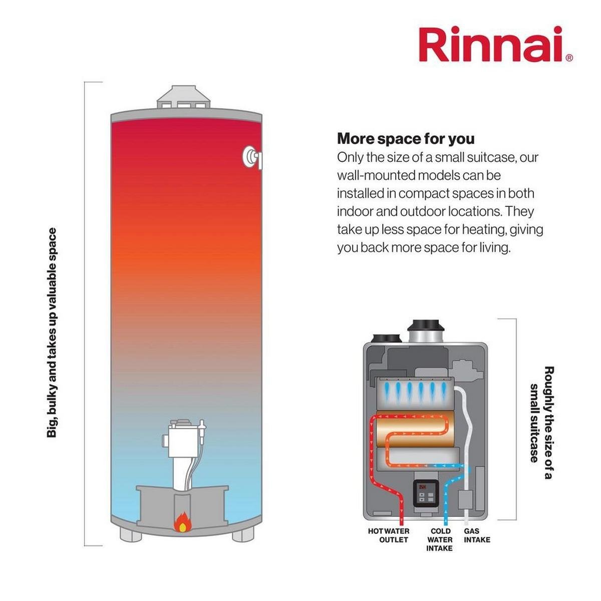 Rinnai REP Model Series 199 MBH Outdoor Non-Condensing Natural Gas Tankless Water Heater